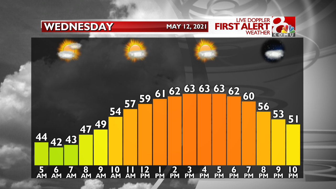 Temp. Graph Tomorrow.png